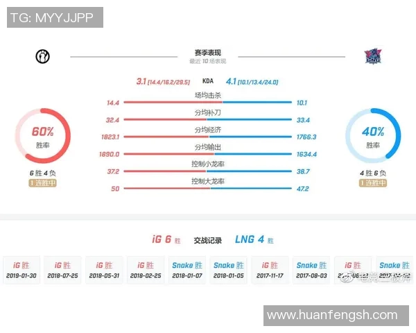 赛后复盘：IG与LNG精彩对决中的团队配合与战术分析